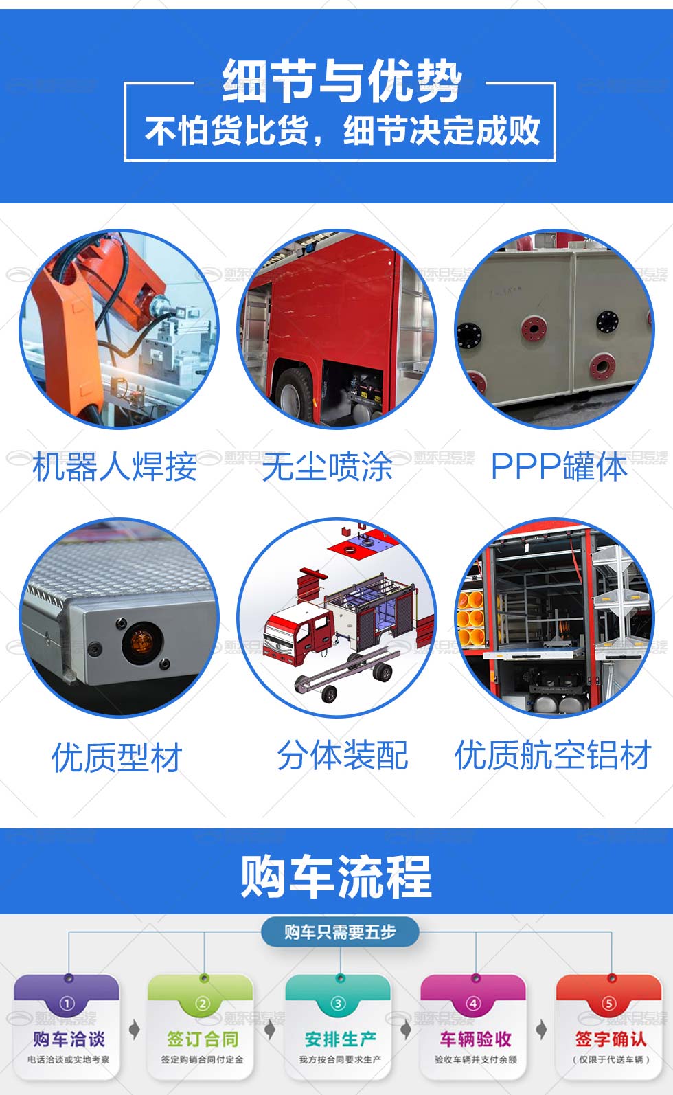 新東日牌 國六17.0噸 國六 豪沃TX7后雙橋泡沫消防車 外露罐